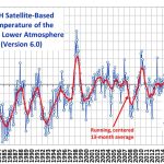 UAH LT 1979 thru September 2022 v6